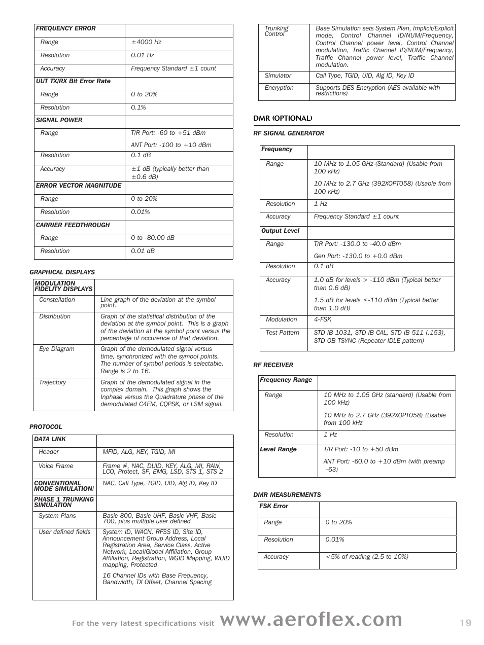 Atec Aeroflex-3920B User Manual | Page 19 / 24