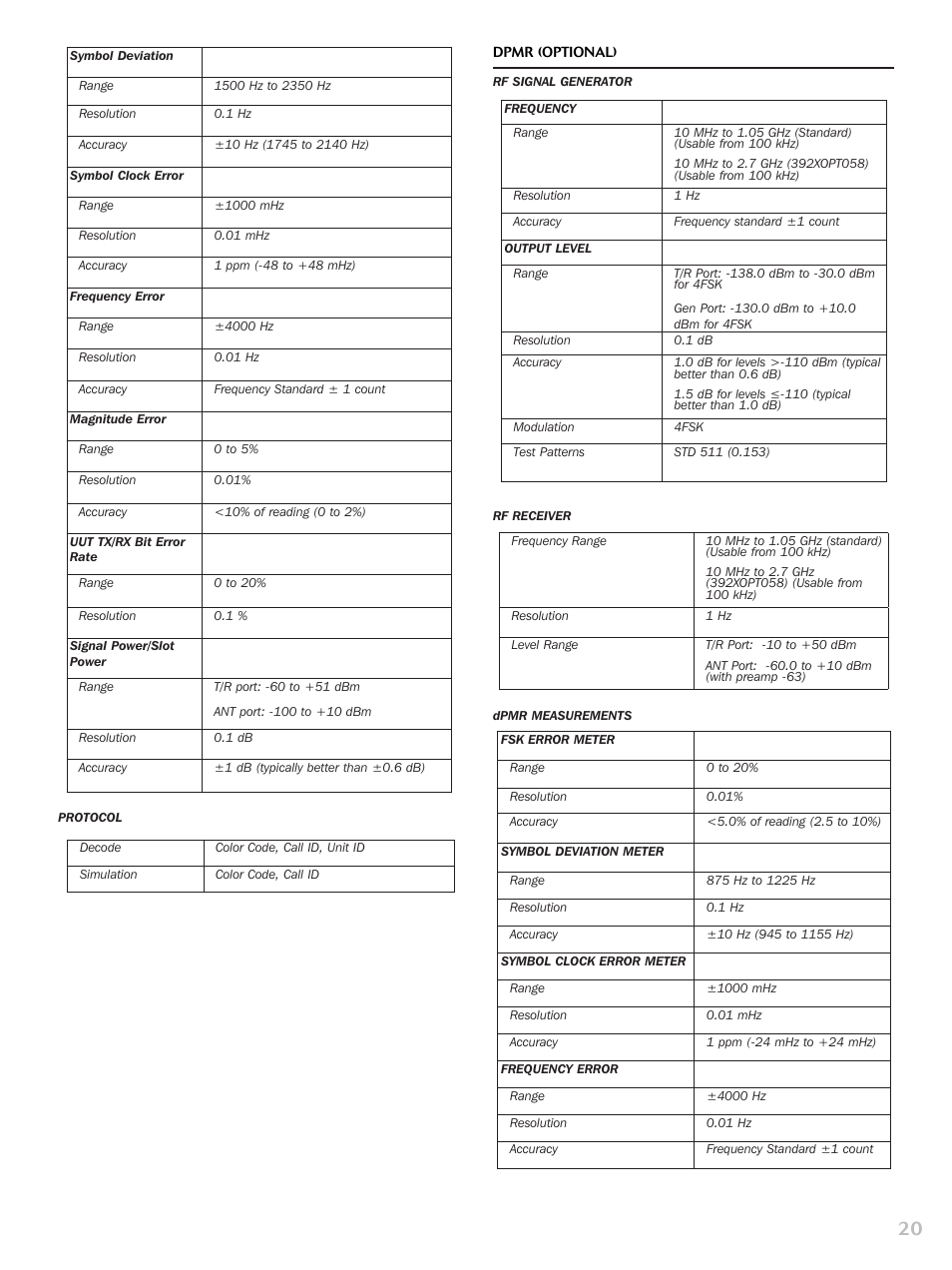 Atec Aeroflex-3920B User Manual | Page 20 / 24