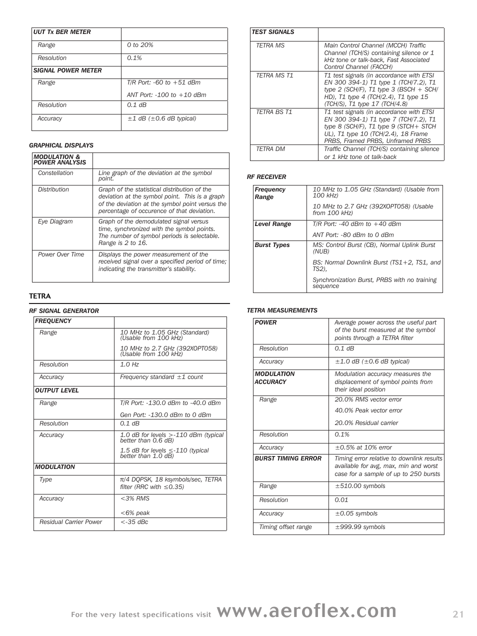 Atec Aeroflex-3920B User Manual | Page 21 / 24