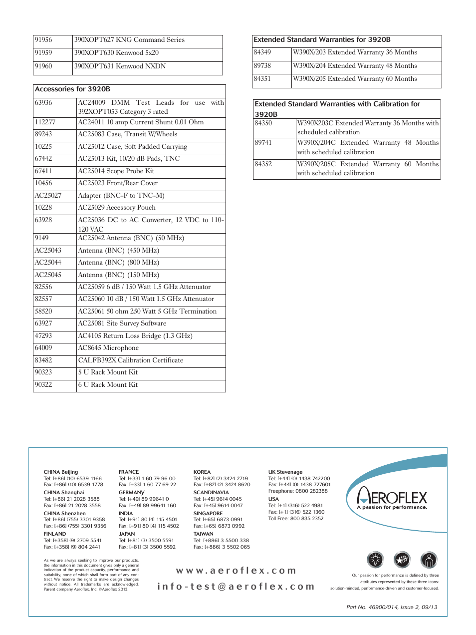 Atec Aeroflex-3920B User Manual | Page 24 / 24