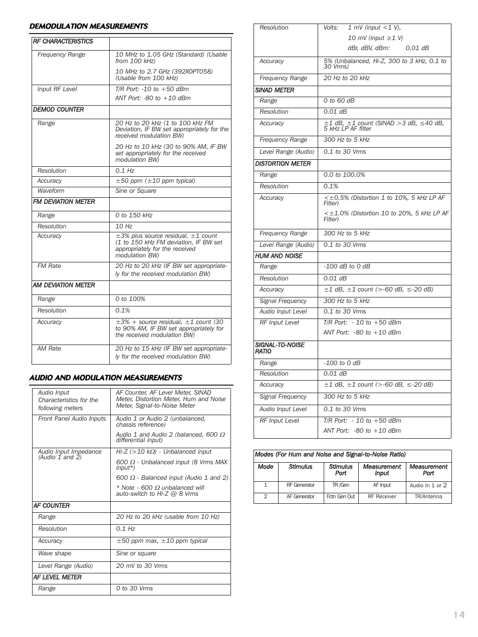 Atec Aeroflex-3920 User Manual | Page 14 / 24