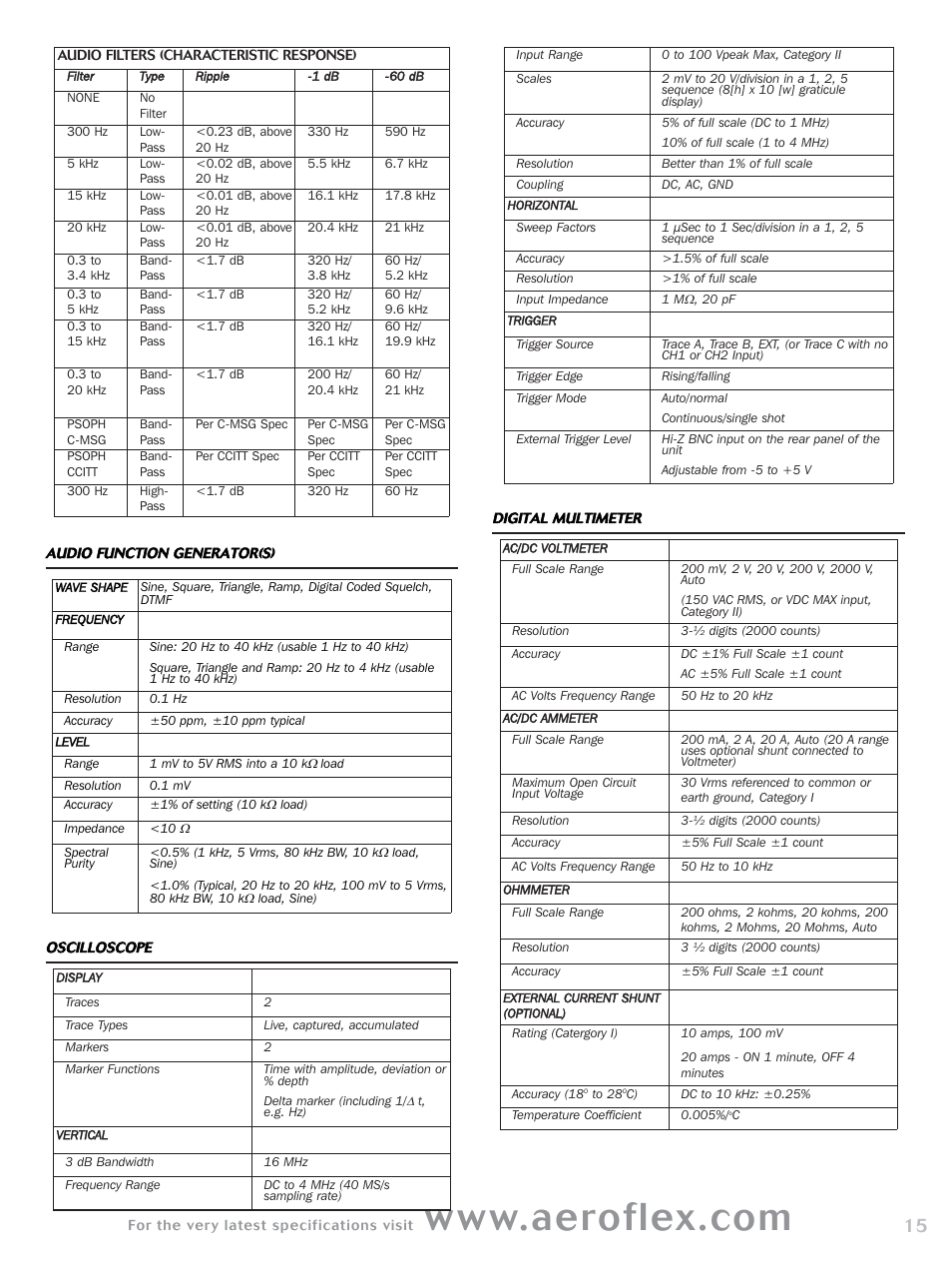 Atec Aeroflex-3920 User Manual | Page 15 / 24