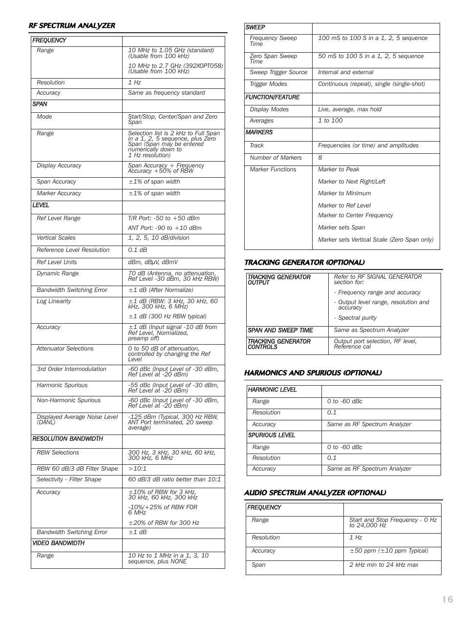 Atec Aeroflex-3920 User Manual | Page 16 / 24