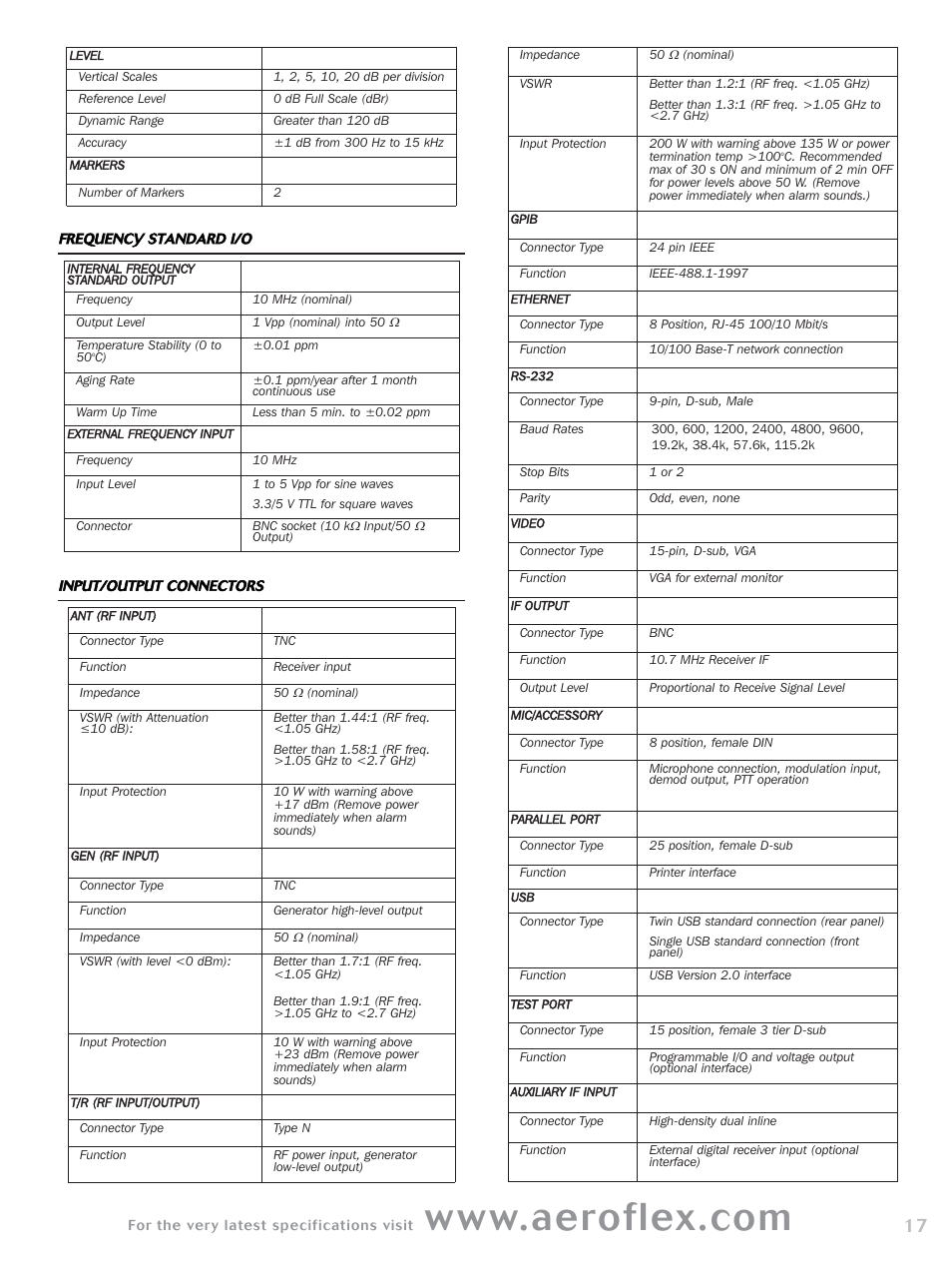 Atec Aeroflex-3920 User Manual | Page 17 / 24