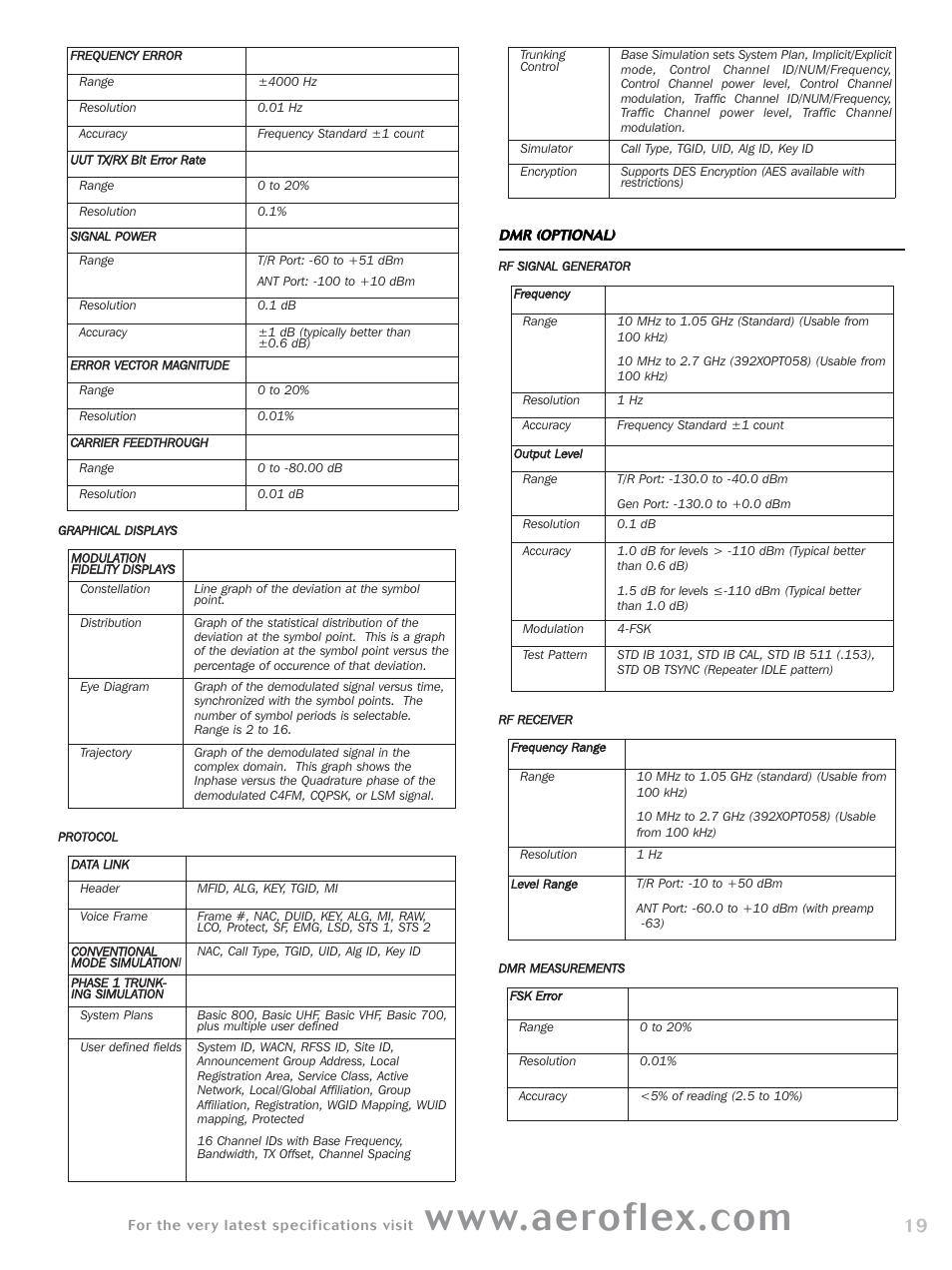 Atec Aeroflex-3920 User Manual | Page 19 / 24