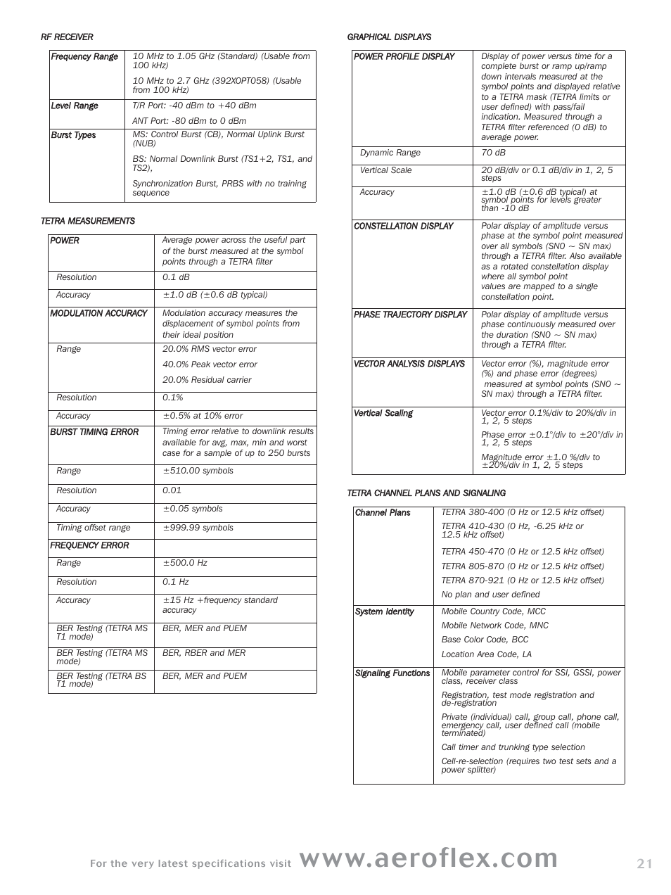 Atec Aeroflex-3920 User Manual | Page 21 / 24