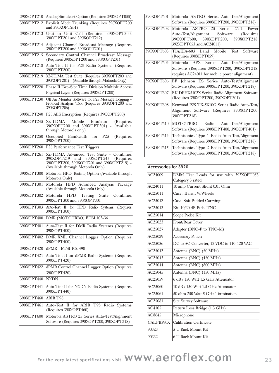 Atec Aeroflex-3920 User Manual | Page 23 / 24