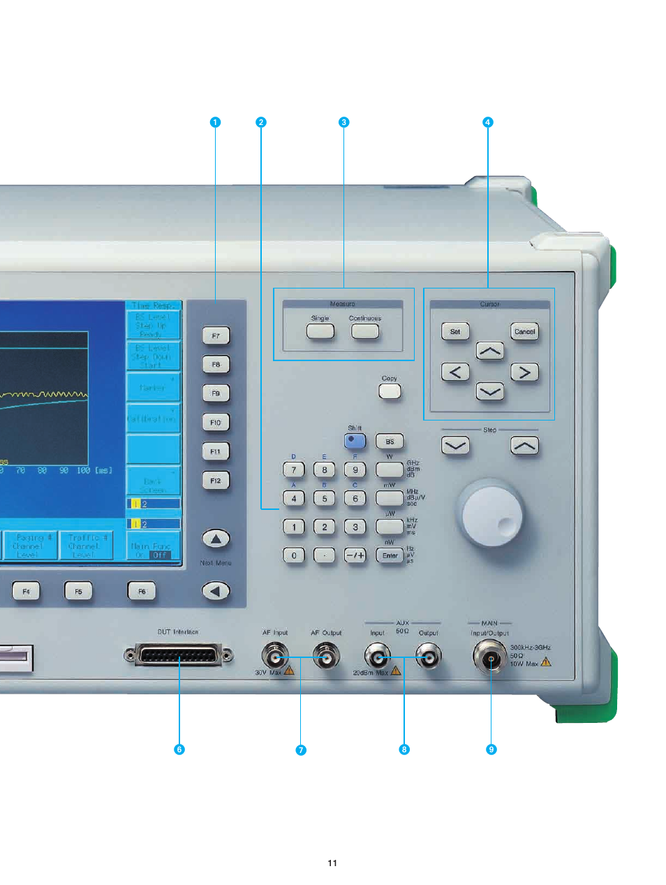 Atec Anritsu_MT8801C User Manual | Page 11 / 22