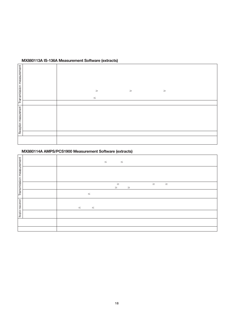 Atec Anritsu_MT8801C User Manual | Page 18 / 22