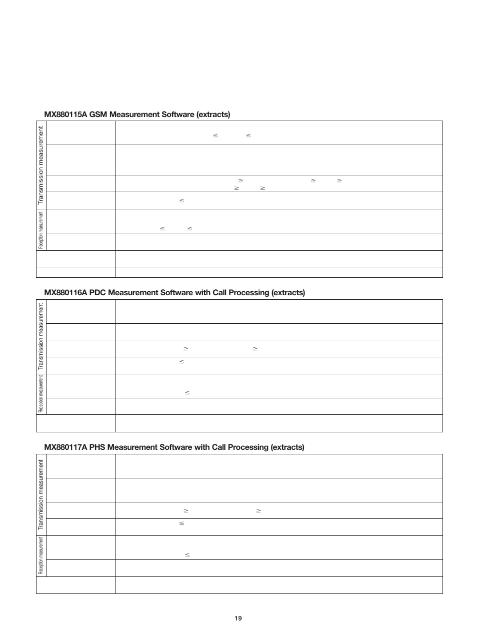 Atec Anritsu_MT8801C User Manual | Page 19 / 22