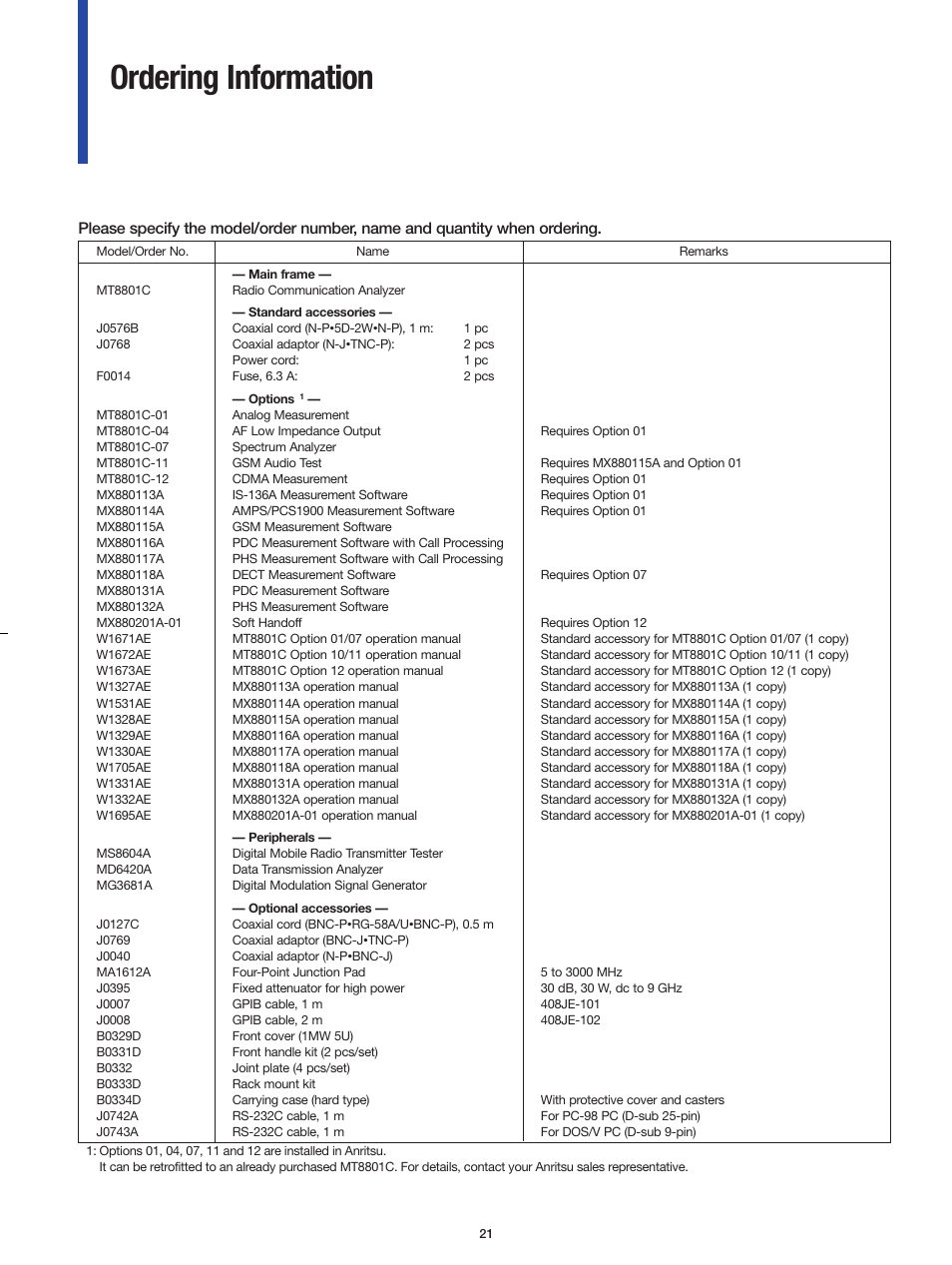 Ordering information | Atec Anritsu_MT8801C User Manual | Page 21 / 22