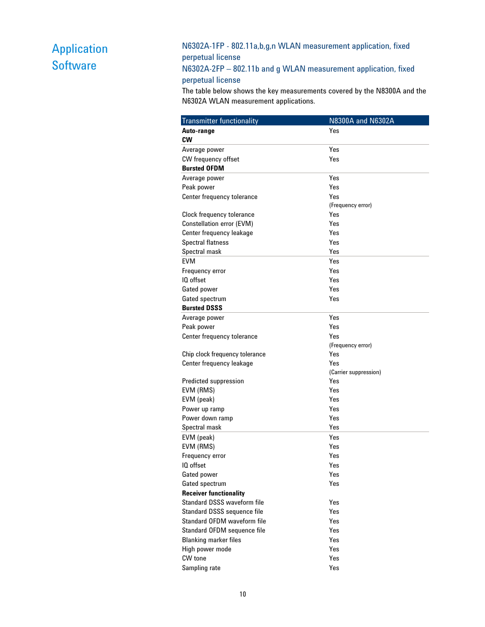 Application software | Atec Agilent-N8300A User Manual | Page 10 / 14