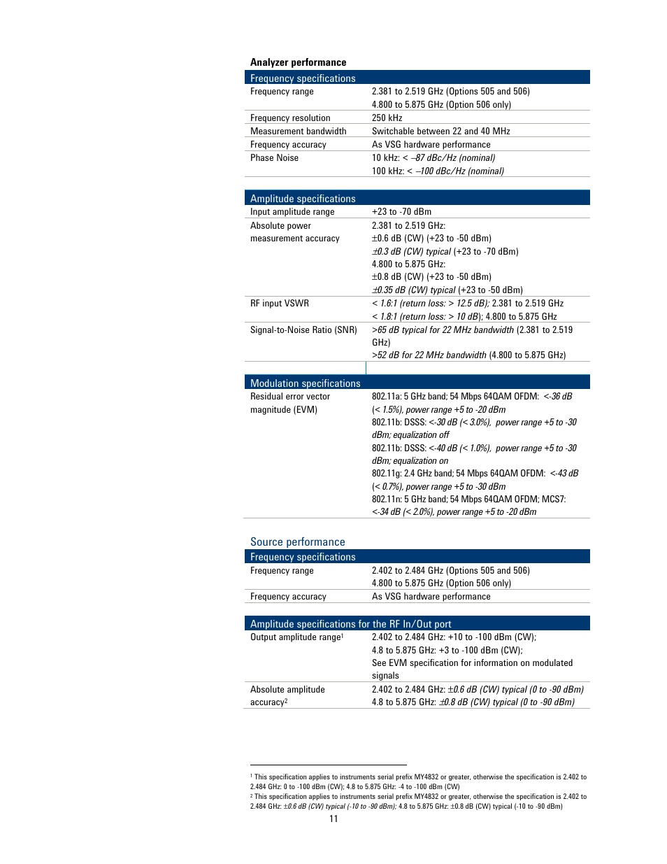 Atec Agilent-N8300A User Manual | Page 11 / 14