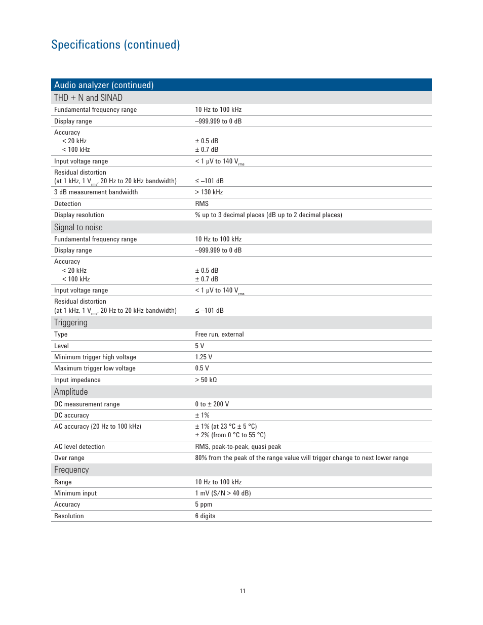 Specifications (continued), Audio analyzer (continued) thd + n and sinad, Signal to noise | Triggering, Amplitude, Frequency | Atec Agilent-U8903A User Manual | Page 11 / 16