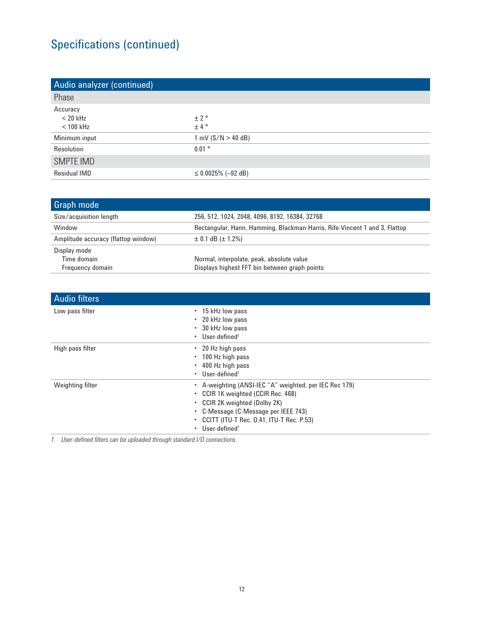 Specifications (continued), Audio analyzer (continued) phase, Smpte imd | Graph mode, Audio filters | Atec Agilent-U8903A User Manual | Page 12 / 16