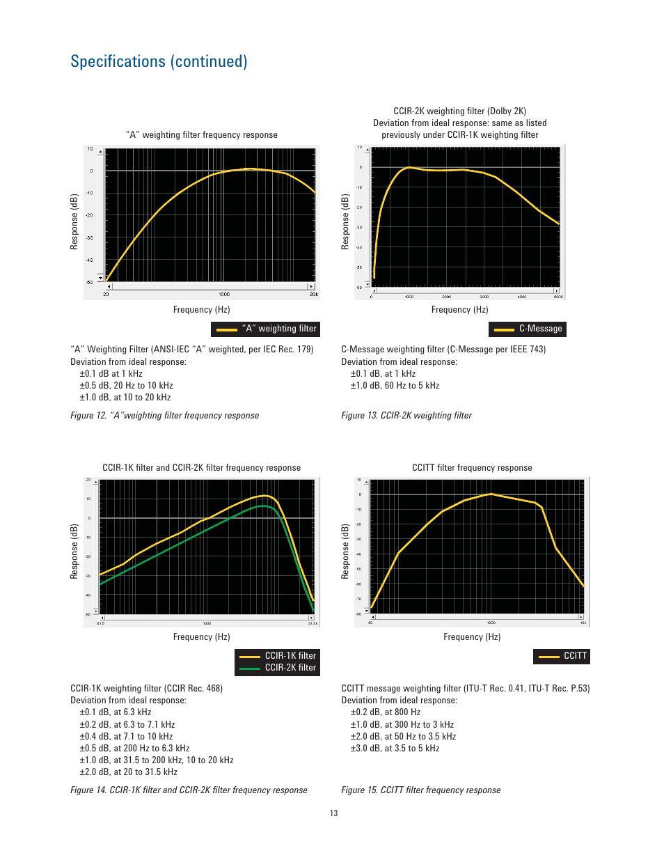 Specifications (continued) | Atec Agilent-U8903A User Manual | Page 13 / 16