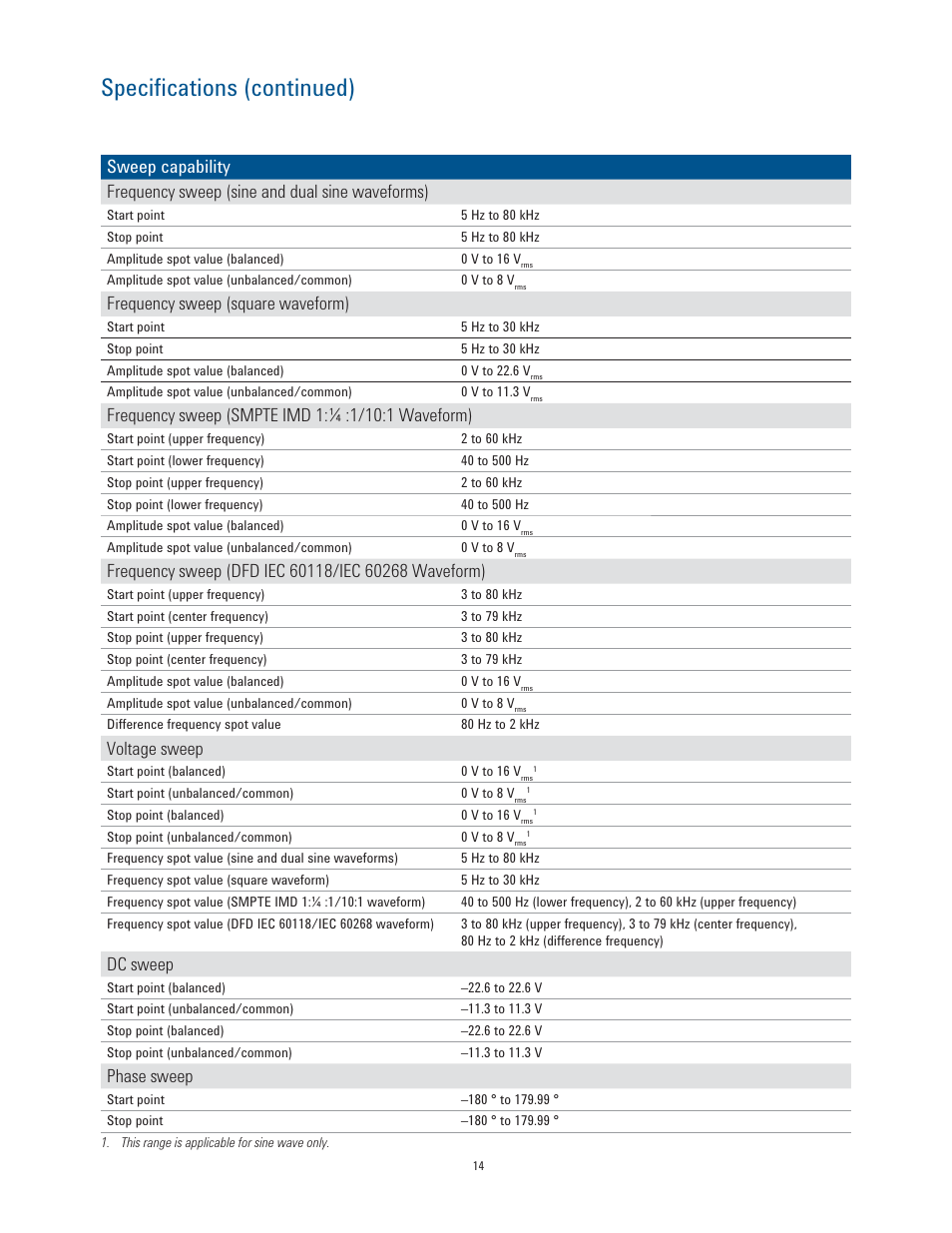 Specifications (continued), Frequency sweep (square waveform), Voltage sweep | Dc sweep, Phase sweep | Atec Agilent-U8903A User Manual | Page 14 / 16