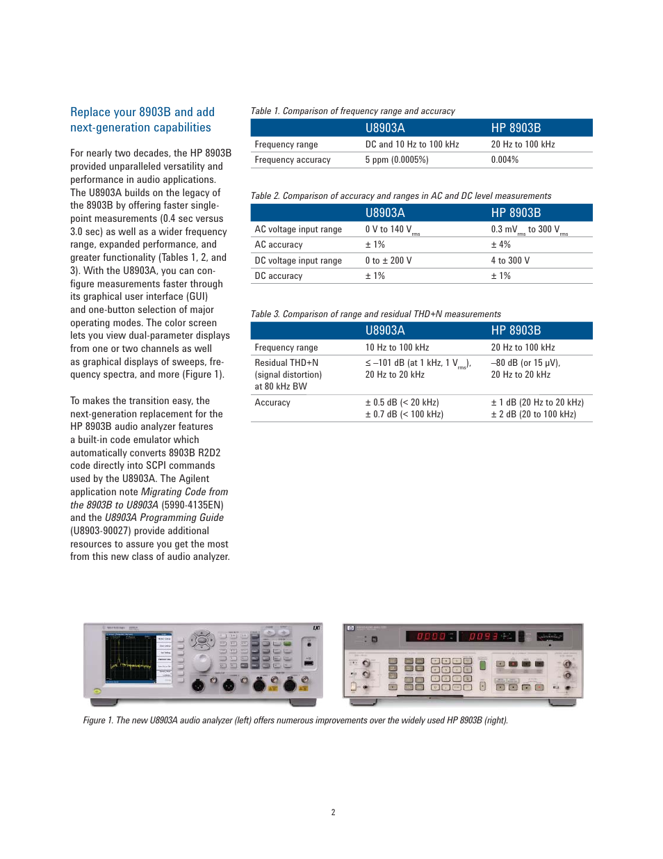 Atec Agilent-U8903A User Manual | Page 2 / 16