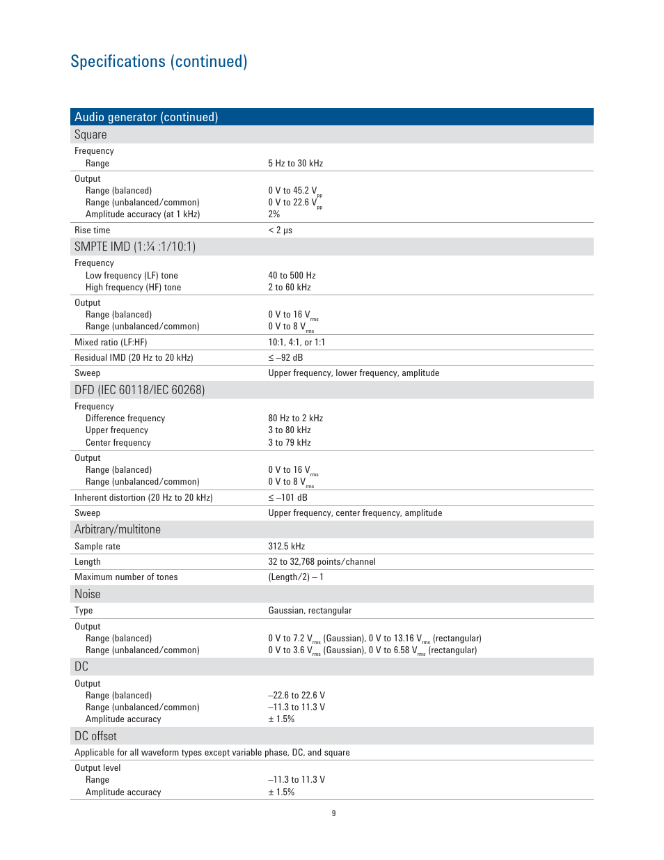 Specifications (continued), Audio generator (continued) square, Arbitrary/multitone | Noise, Dc offset | Atec Agilent-U8903A User Manual | Page 9 / 16