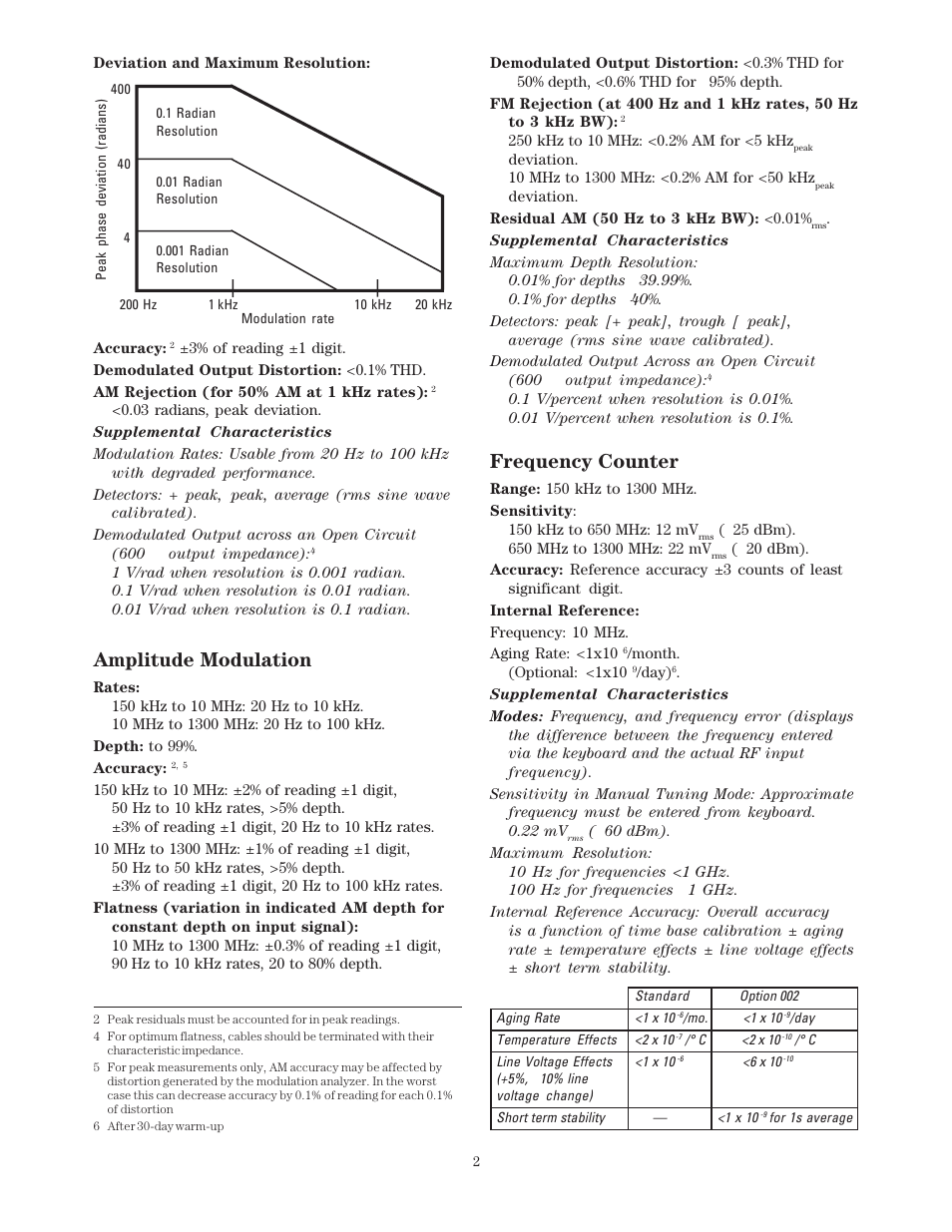 Frequency counter, Amplitude modulation | Atec Agilent-8901A User Manual | Page 2 / 4