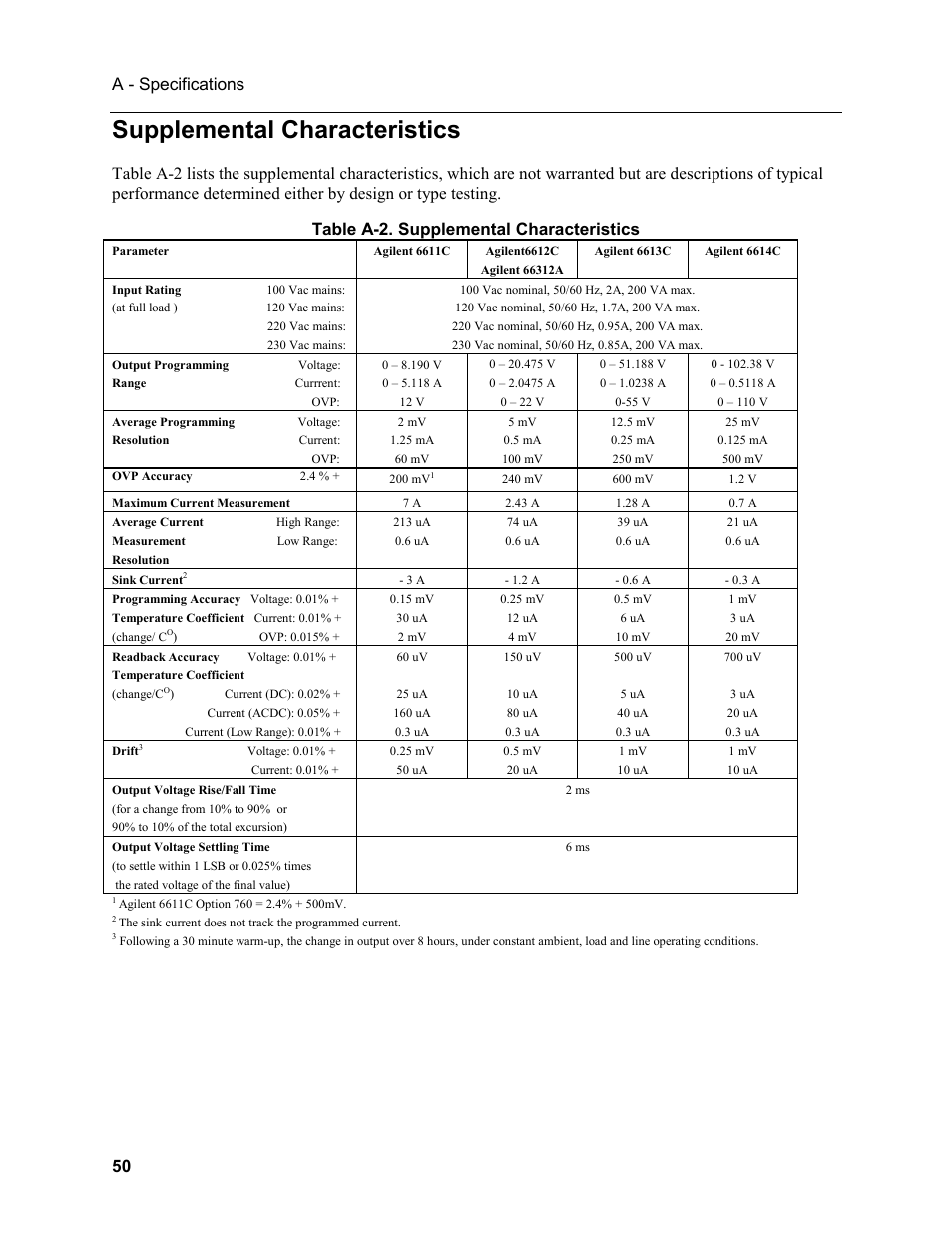 Supplemental characteristics, A - specifications 50 | Atec Agilent-66312A User Manual | Page 3 / 5