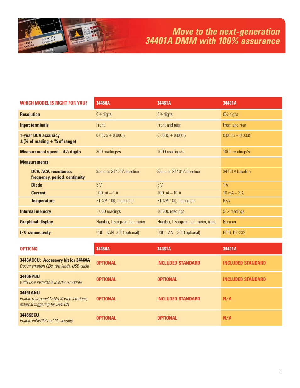 Atec Agilent-34461A User Manual | Page 7 / 16