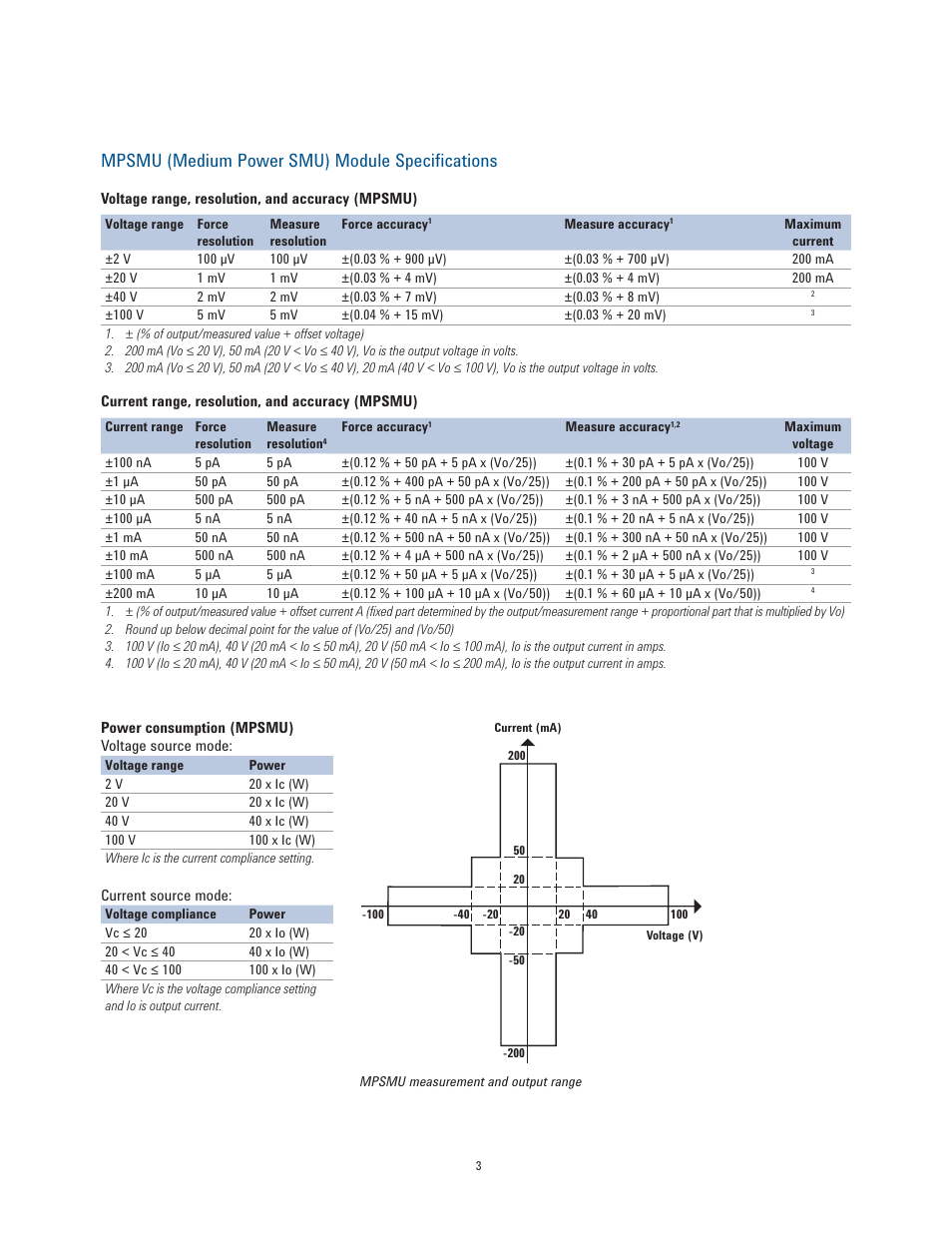 Mpsmu (medium power smu) module specifications | Atec Agilent-E5260A User Manual | Page 3 / 8