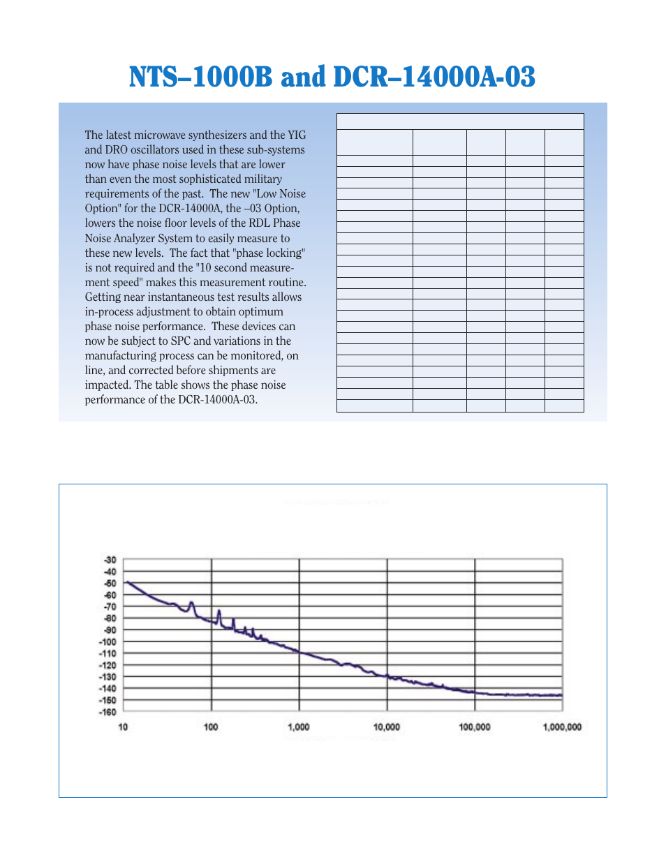 Atec Aeroflex-RDL_NTS-1000B User Manual | Page 3 / 9