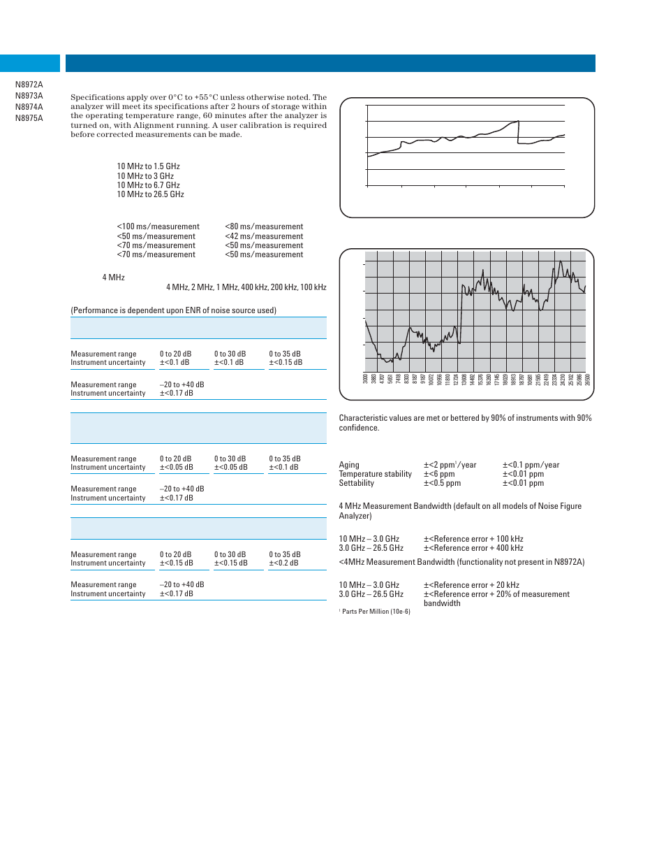 Noise figure analyzers, Nfa series key specifications | Atec Agilent-N8972A_N8973A_N8974A_N8975A User Manual | Page 2 / 3