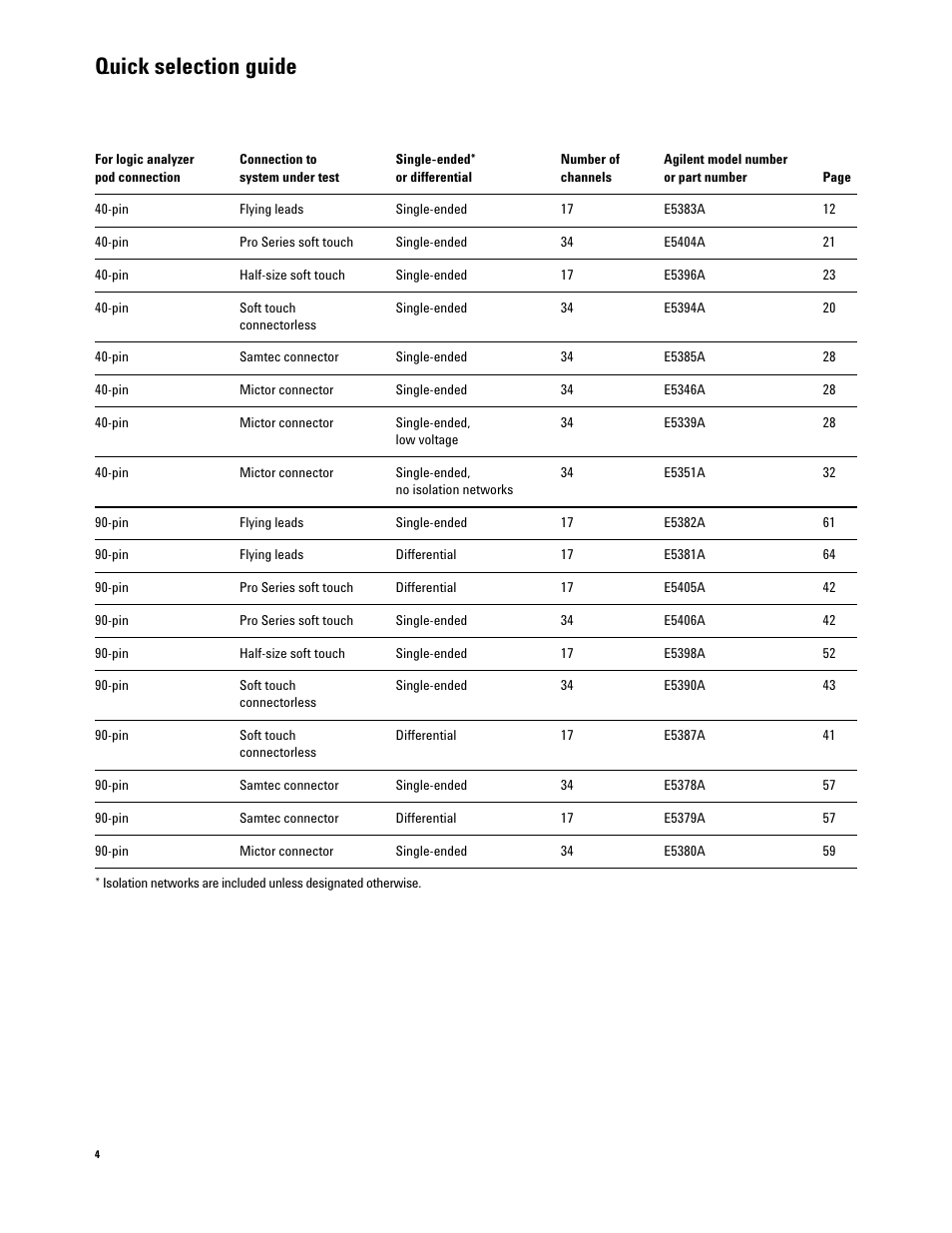 Quick selection guide | Atec Agilent-346a User Manual | Page 4 / 69