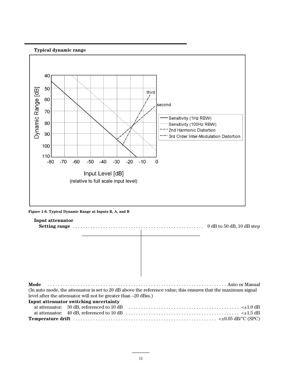 Atec Agilent-4395A User Manual | Page 11 / 27