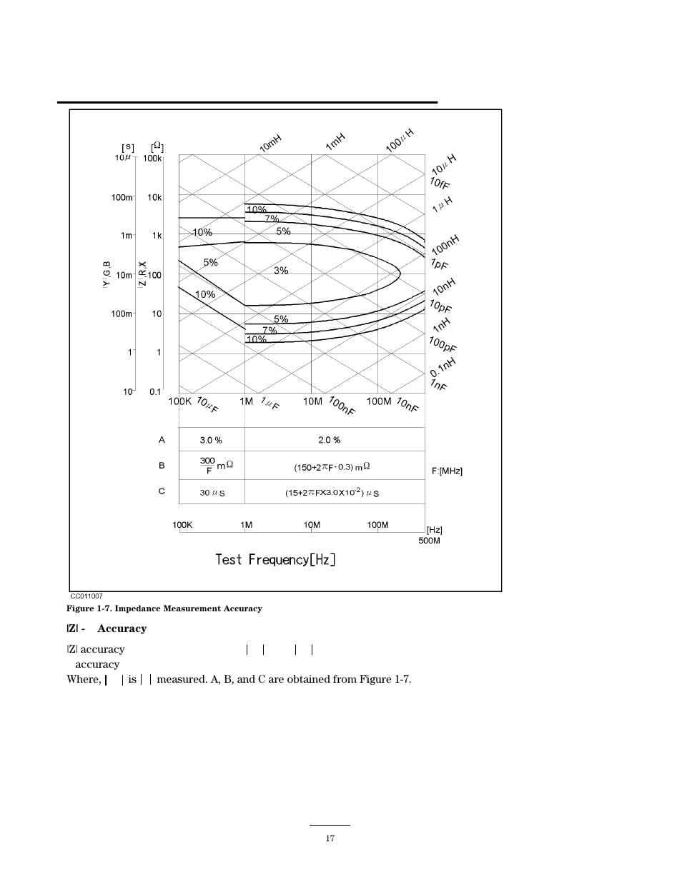 Atec Agilent-4395A User Manual | Page 17 / 27