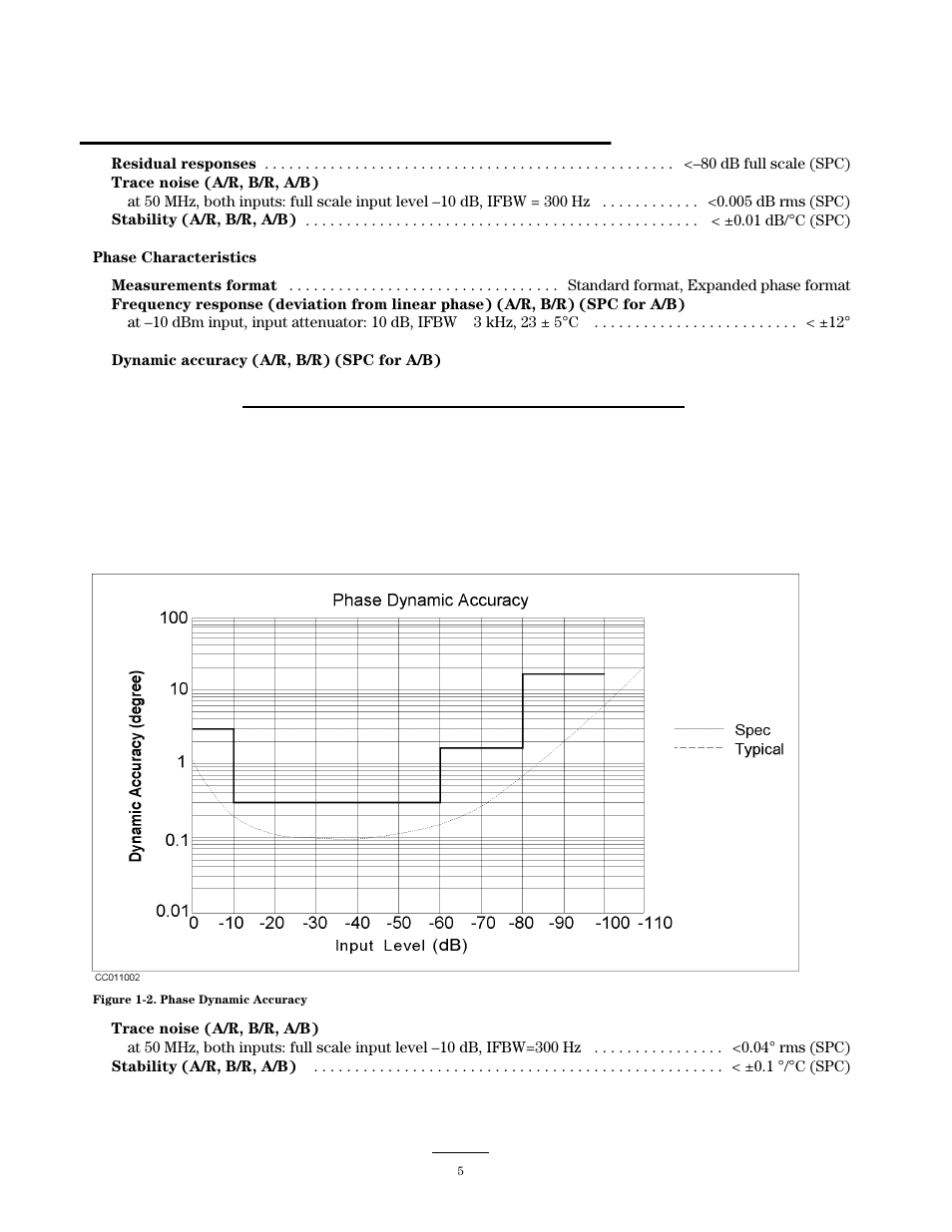 Atec Agilent-4395A User Manual | Page 5 / 27