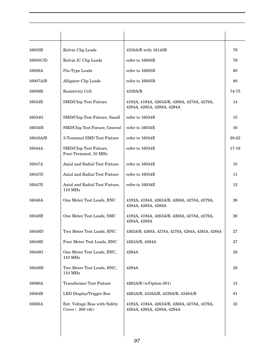 Index | Atec Agilent-16047A User Manual | Page 102 / 108