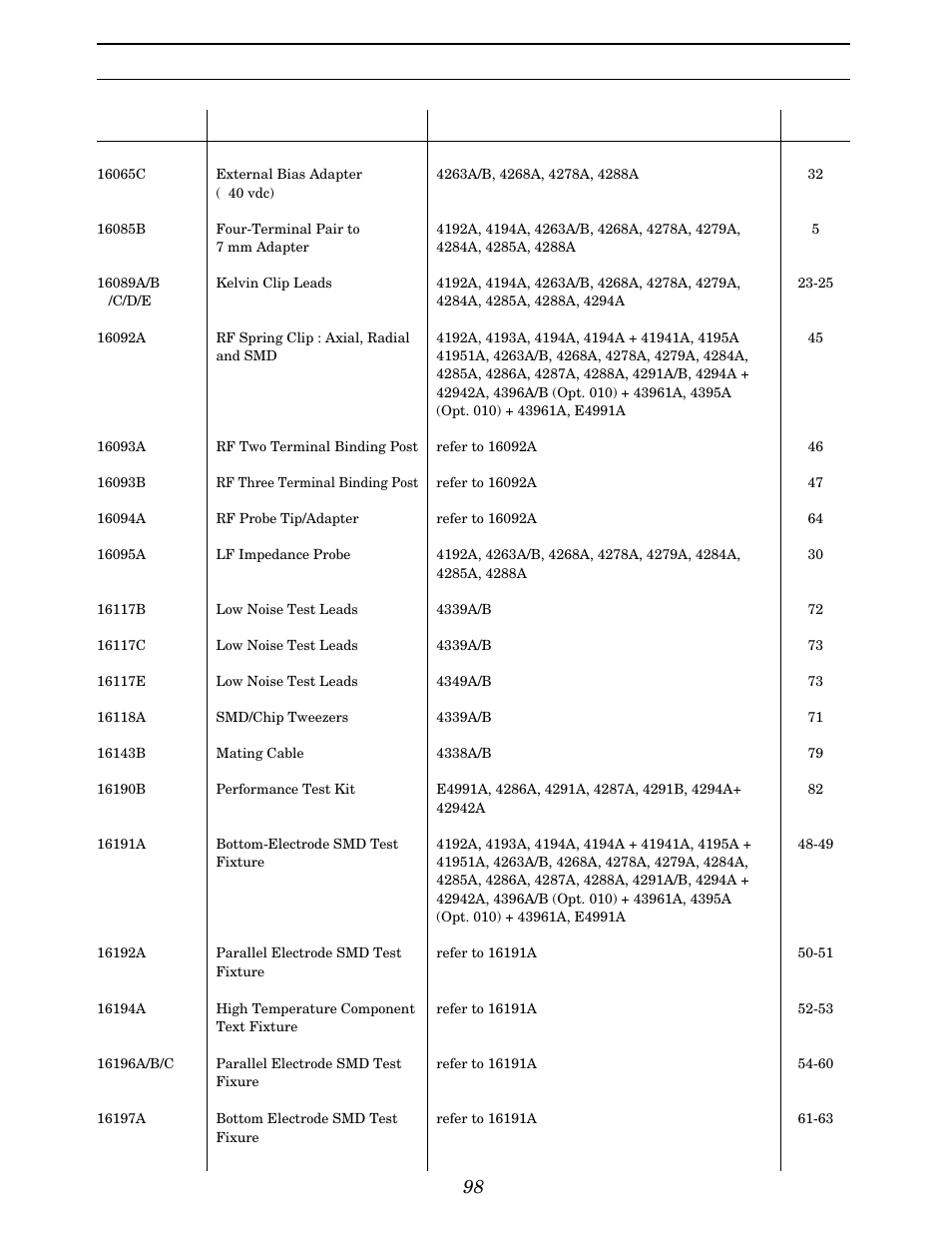 Index | Atec Agilent-16047A User Manual | Page 103 / 108