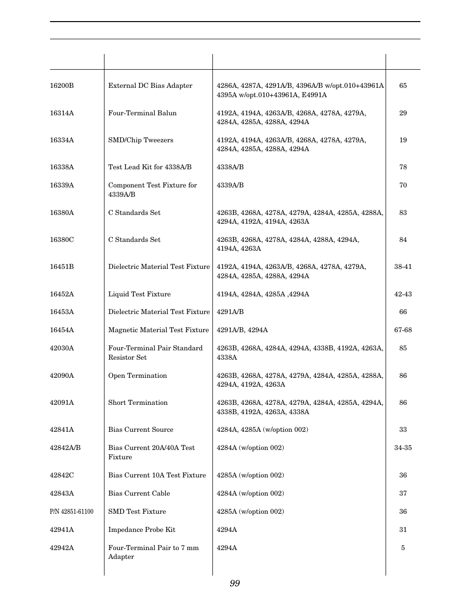 Index | Atec Agilent-16047A User Manual | Page 104 / 108