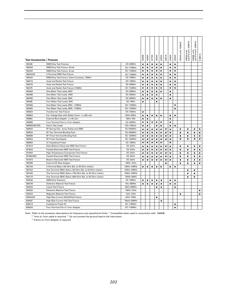 Index, Accessories vs. instruments matrix | Atec Agilent-16047A User Manual | Page 106 / 108