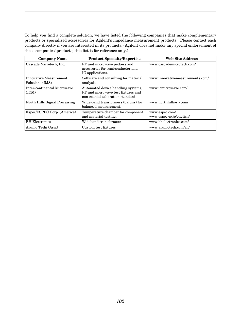 Index, Complementary products and accessories | Atec Agilent-16047A User Manual | Page 107 / 108