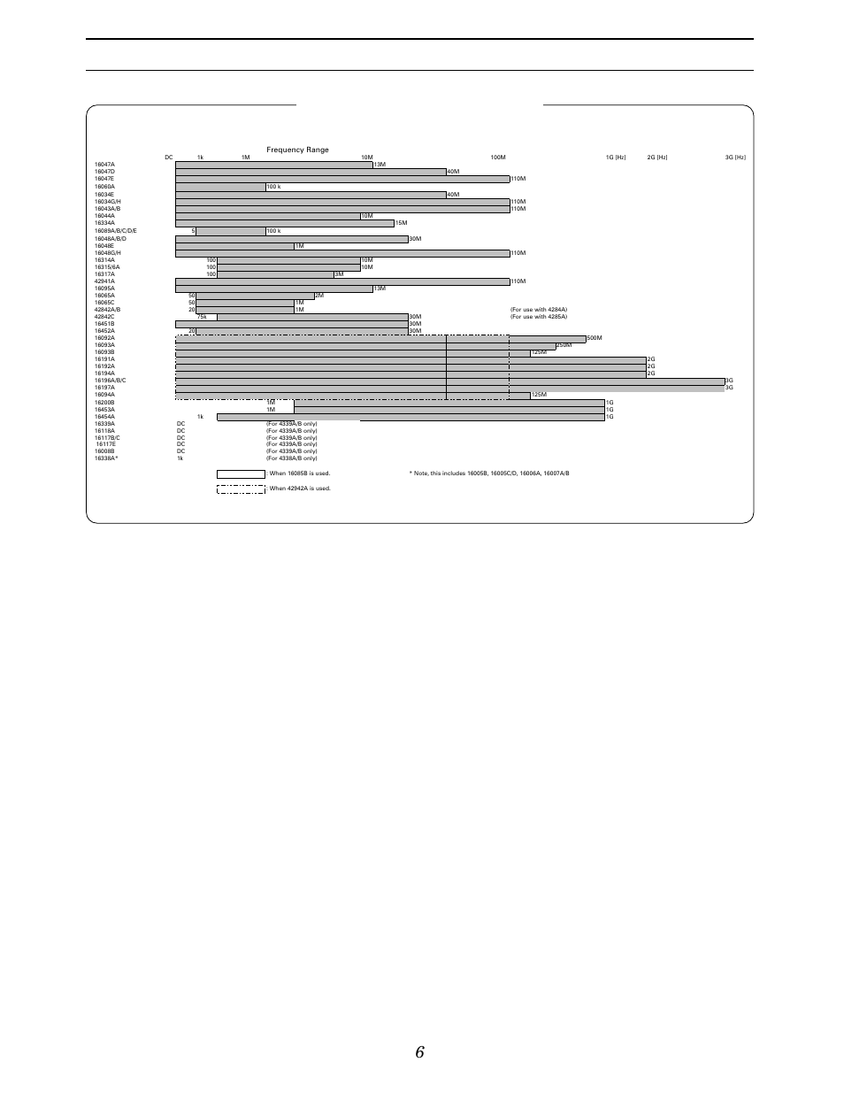 Accessories catalogue, Applicable frequency ranges | Atec Agilent-16047A User Manual | Page 11 / 108