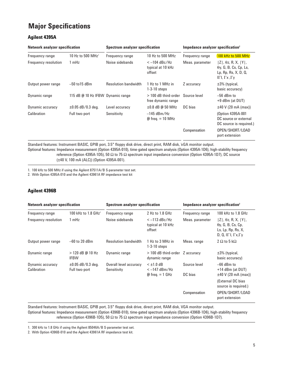 Major specifications | Atec Agilent-4395A-1D6-4396B User Manual | Page 5 / 16