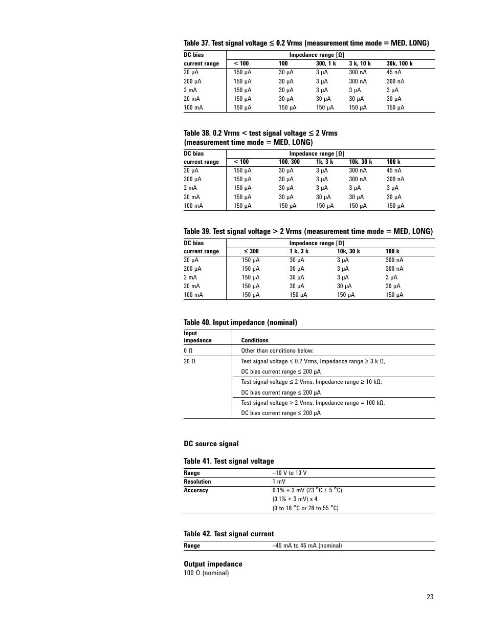 Atec Agilent-E4980A-AL User Manual | Page 23 / 37