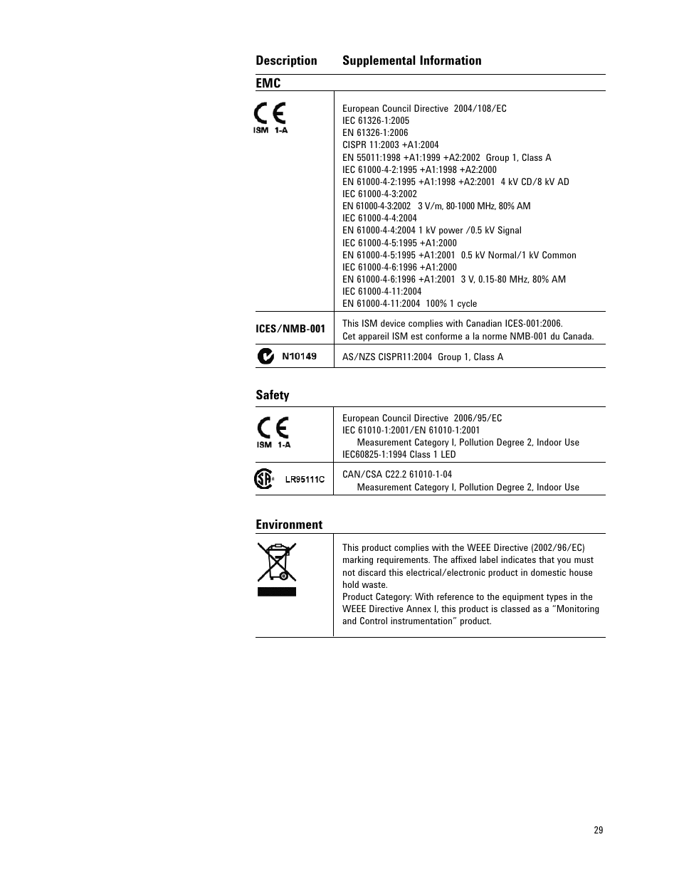 Description supplemental information emc, Safety, Environment | Atec Agilent-E4980A-AL User Manual | Page 29 / 37