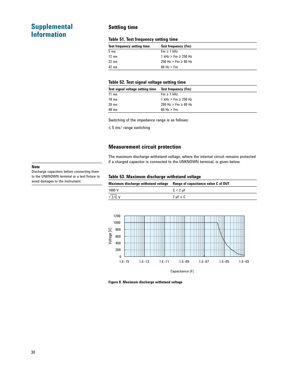 Supplemental information, Settling time, Measurement circuit protection | Atec Agilent-E4980A-AL User Manual | Page 30 / 37