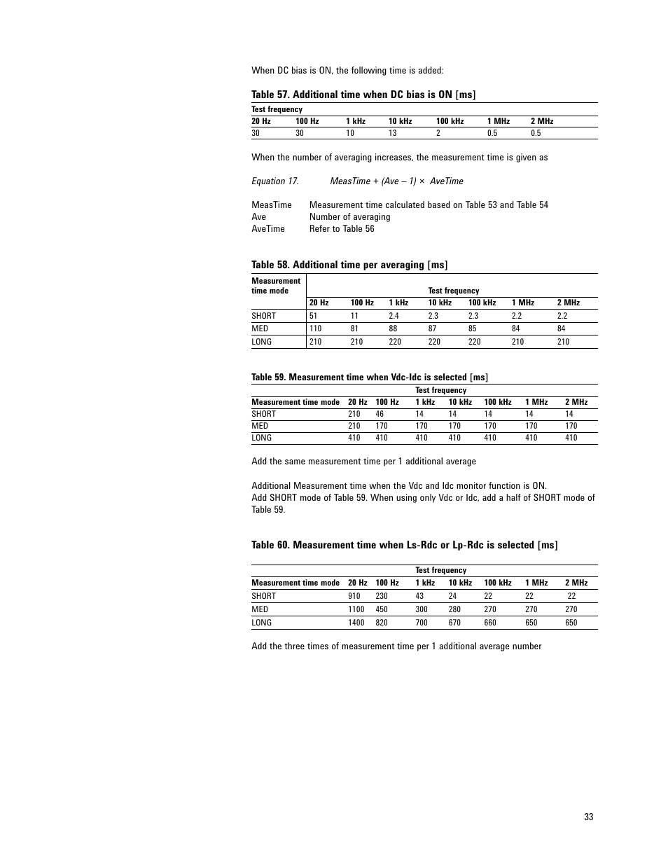 Atec Agilent-E4980A-AL User Manual | Page 33 / 37