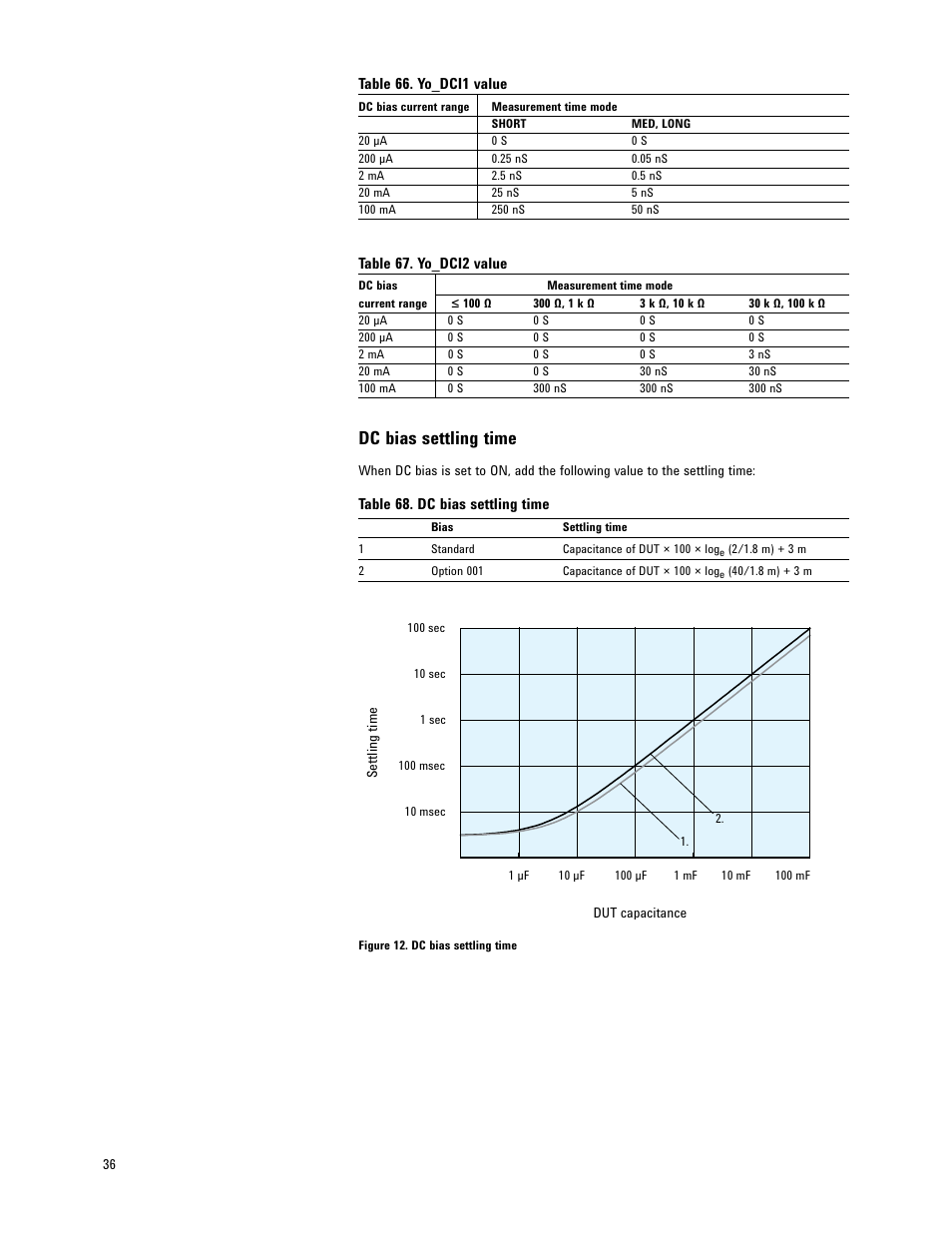 Dc bias settling time | Atec Agilent-E4980A-AL User Manual | Page 36 / 37