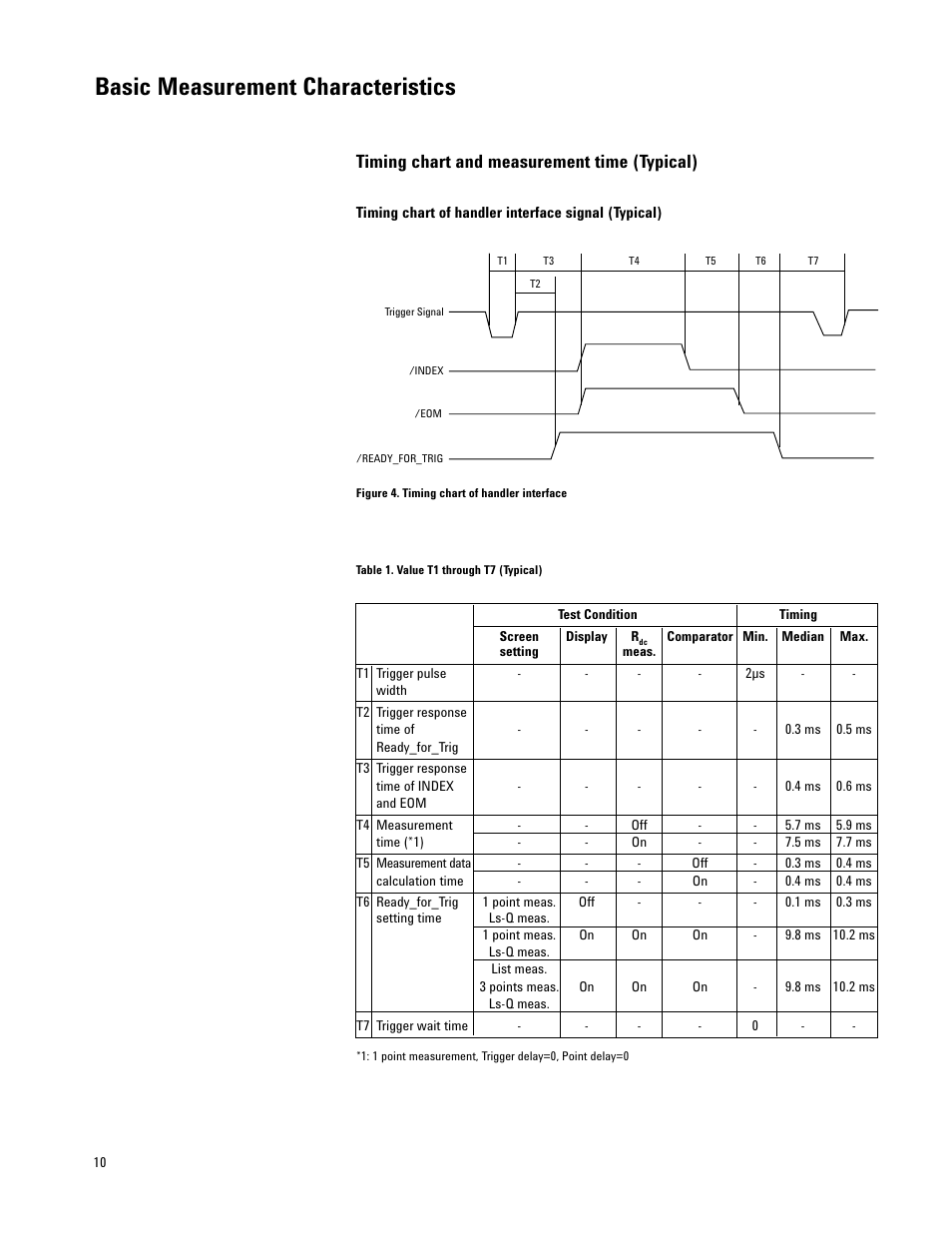 Basic measurement characteristics, Timing chart and measurement time (typical) | Atec Agilent-4287A User Manual | Page 10 / 24