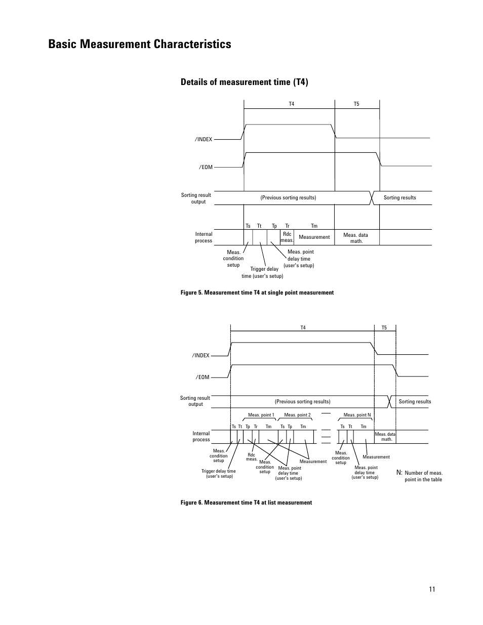 Basic measurement characteristics, Details of measurement time (t4) | Atec Agilent-4287A User Manual | Page 11 / 24