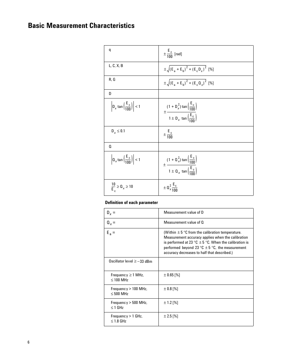 Basic measurement characteristics | Atec Agilent-4287A User Manual | Page 6 / 24