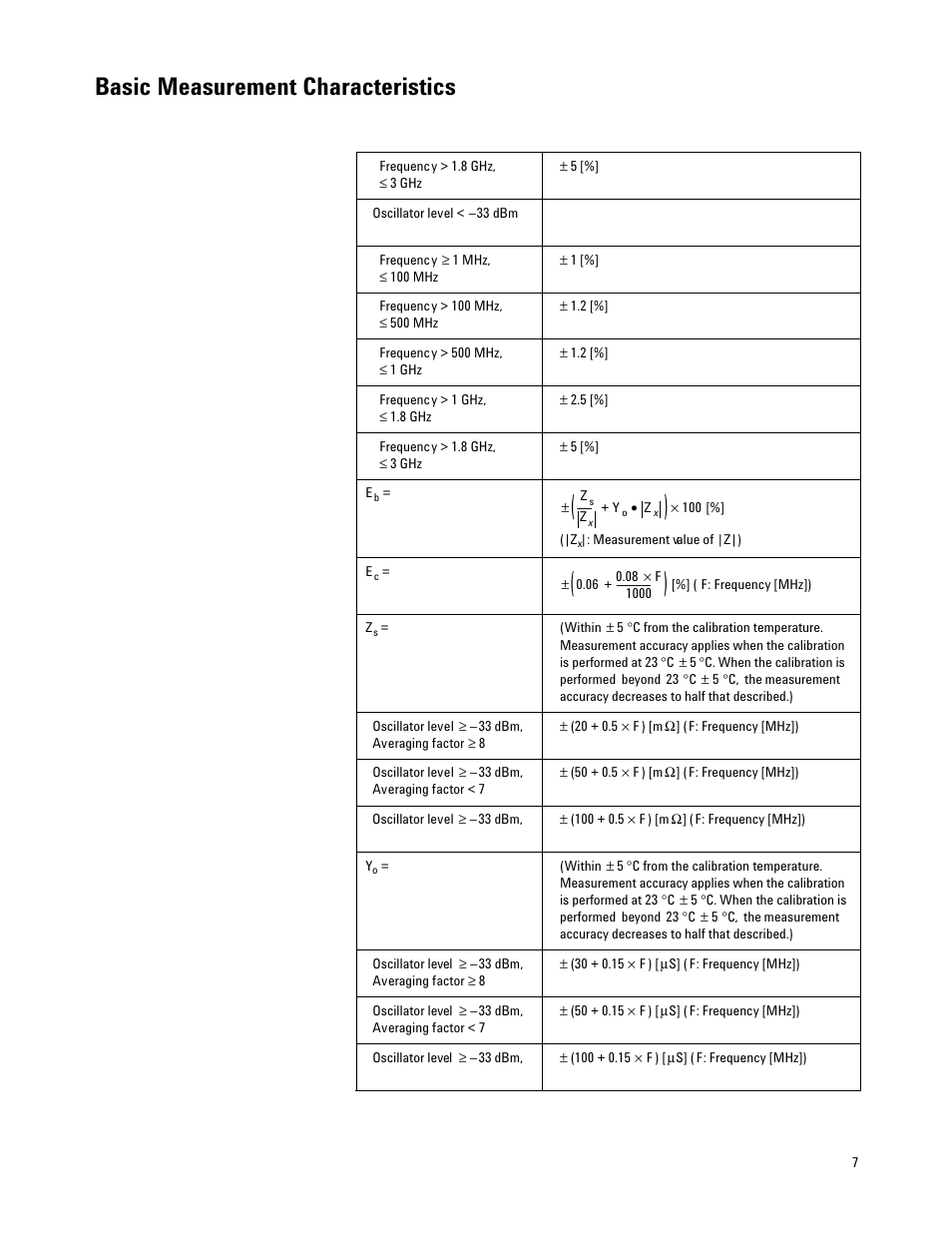 Basic measurement characteristics | Atec Agilent-4287A User Manual | Page 7 / 24