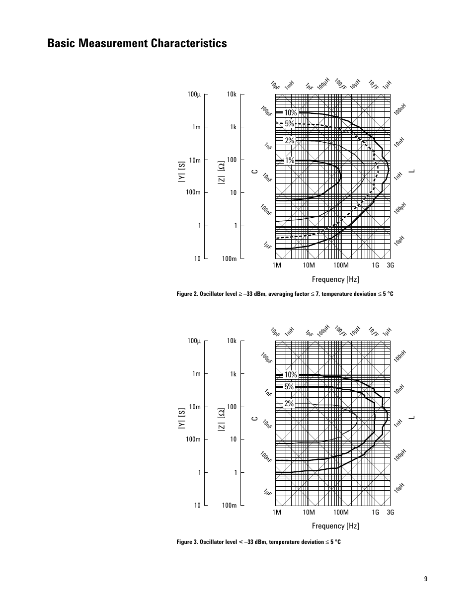 Basic measurement characteristics | Atec Agilent-4287A User Manual | Page 9 / 24